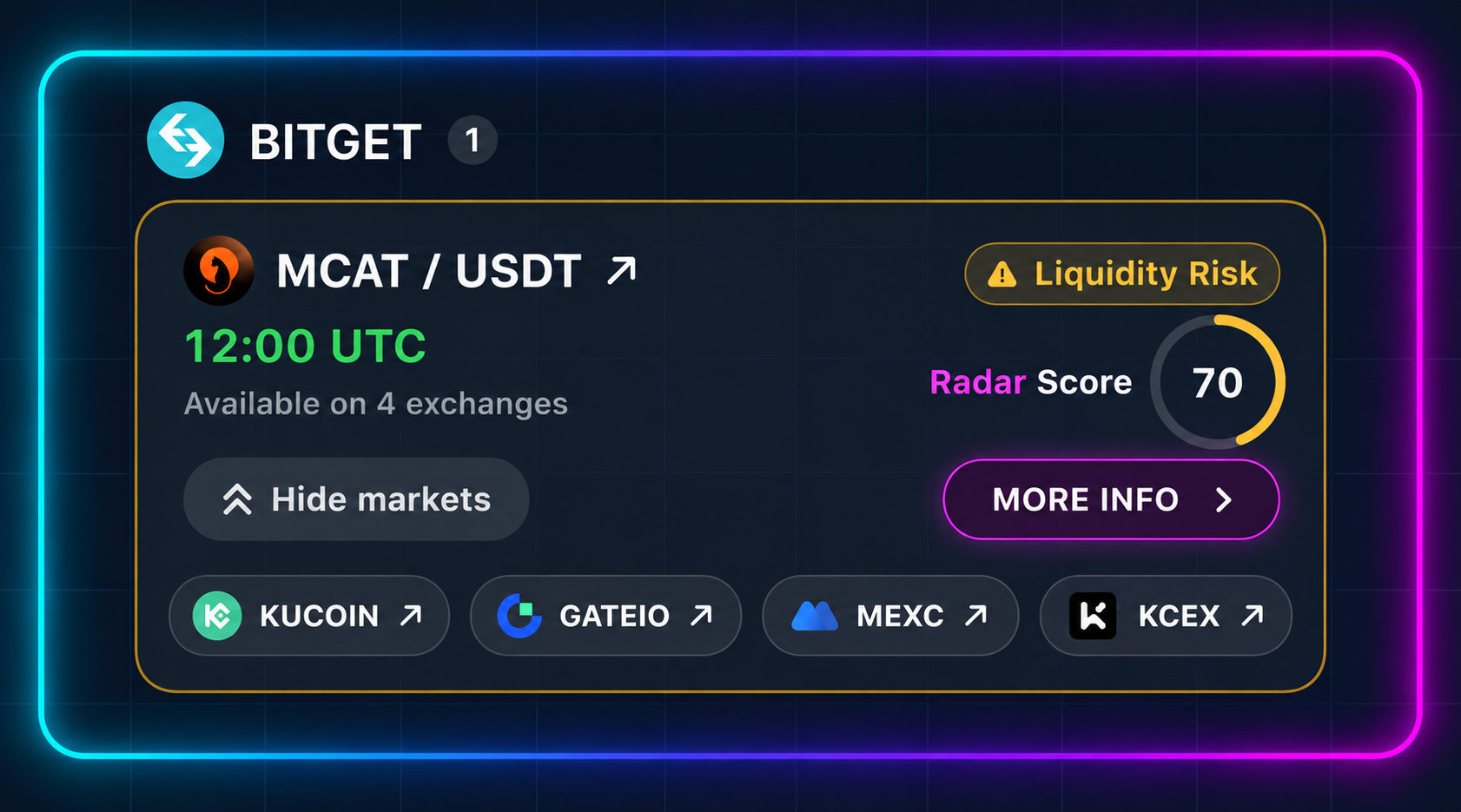 Supplied SnipeRadar MCAT Bitget card with Radar Score 70, Liquidity Risk and additional KuCoin, Gate.io, MEXC and KCEX markets