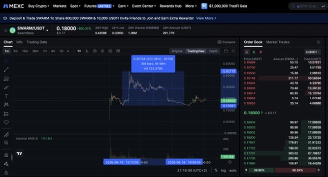 MEXC SWARM-USDT chart showing a volatile launch and uneven consolidation