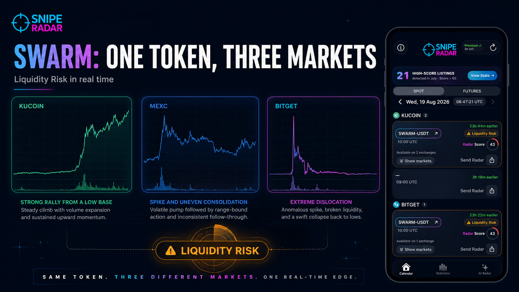 Editorial comparison of SWARM trading on KuCoin, MEXC and Bitget with a SnipeRadar Liquidity Risk warning