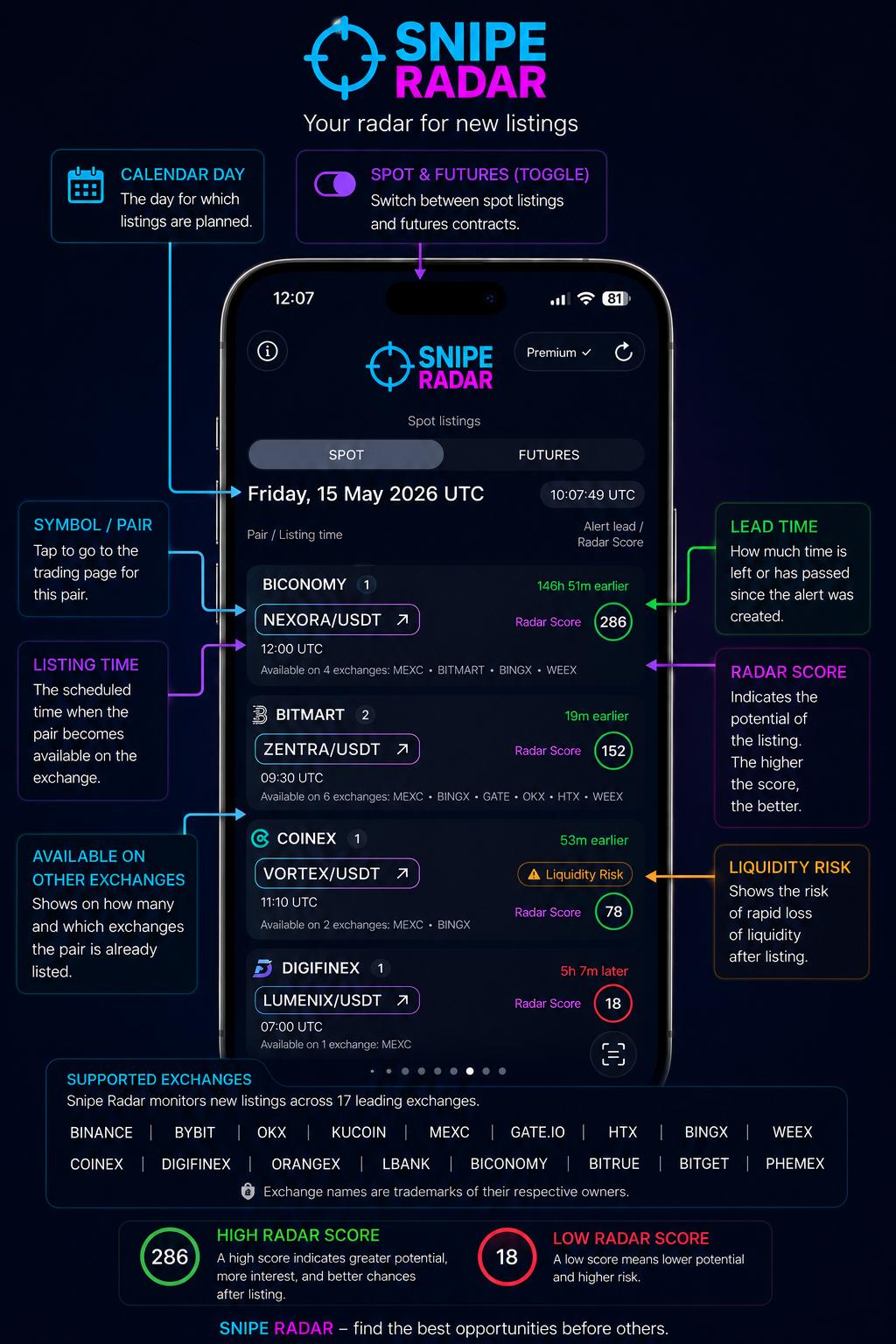 Snipe Radar app features infographic showing calendar day, listing time, lead time, Radar Score and supported exchanges